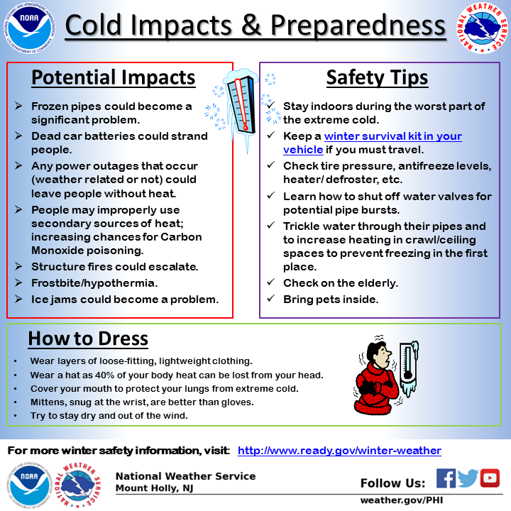 National Oceanic and Atmospheric Administration: Extreme Cold Safety Tips -  Town of Milton - Sussex County Delaware